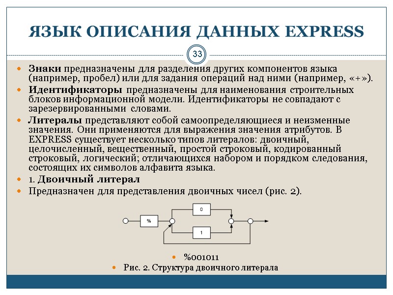 33 ЯЗЫК ОПИСАНИЯ ДАННЫХ EXPRESS Знаки предназначены для разделения других компонентов языка (например, пробел)